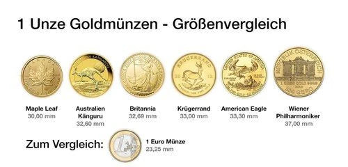 Darstellung Motivseite 1 Unze Gold Wiener Philharmoniker 2026, Feingold 999,9/1000, Münze Österreich