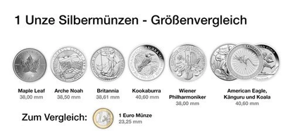 1 Unze Silber Britannia 2026