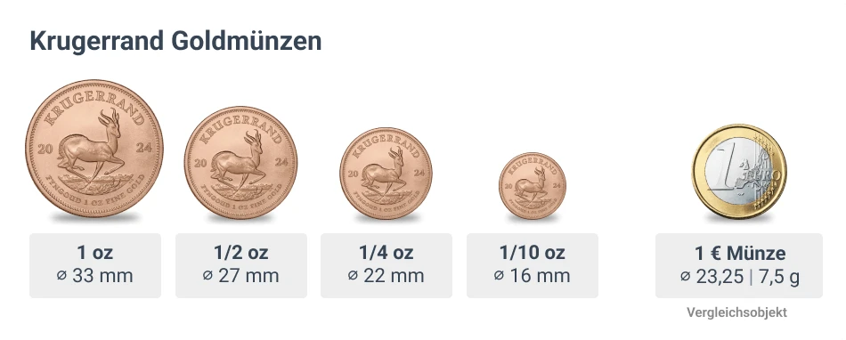1/4 Unze Gold Krügerrand 2026 Goldmünze Rand Refinery 1/4 Unze | Glänzend Vorsorgen