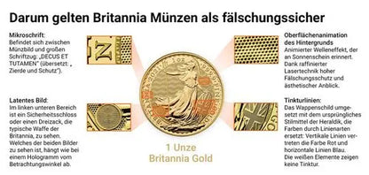 1 Unze Gold Britannia 2026